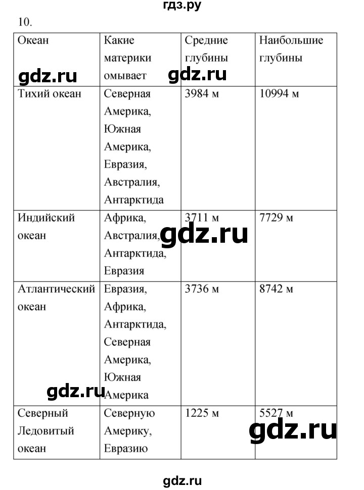 ГДЗ по географии 5‐6 класс Николина мой тренажер (Алексеев)  страница - 50, Решебник 2017