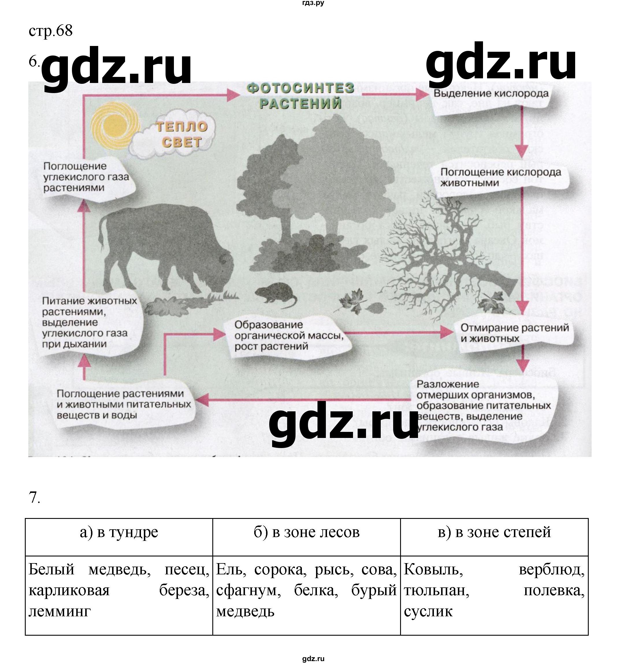 ГДЗ по географии 5‐6 класс Николина мой тренажер (Алексеев)  страница - 68, Решебник 2023