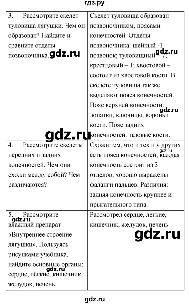 ГДЗ лабораторная работа 11 биология 7 класс тетрадь для лабораторных работ  Амахина