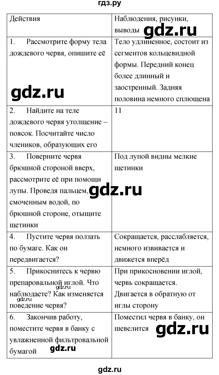 ГДЗ по биологии 7 класс  Амахина тетрадь для лабораторных работ  лабораторная работа - 4, Решебник