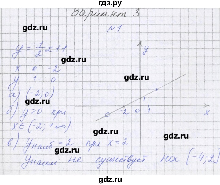 ГДЗ по алгебре 7 класс Александрова самостоятельные работы (Мордкович) Углубленный уровень С-13. вариант - 3, Решебник