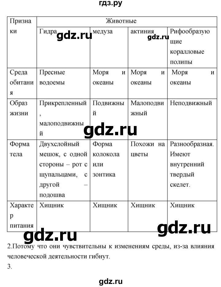 ГДЗ по биологии 7 класс  Тихонова рабочая тетрадь  параграф - 13, Решебник