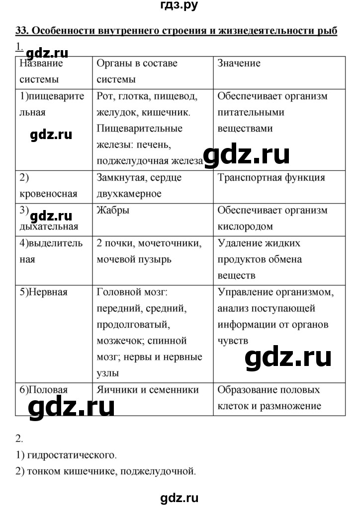 ГДЗ по биологии 7 класс  Тихонова рабочая тетрадь  параграф - 33, Решебник