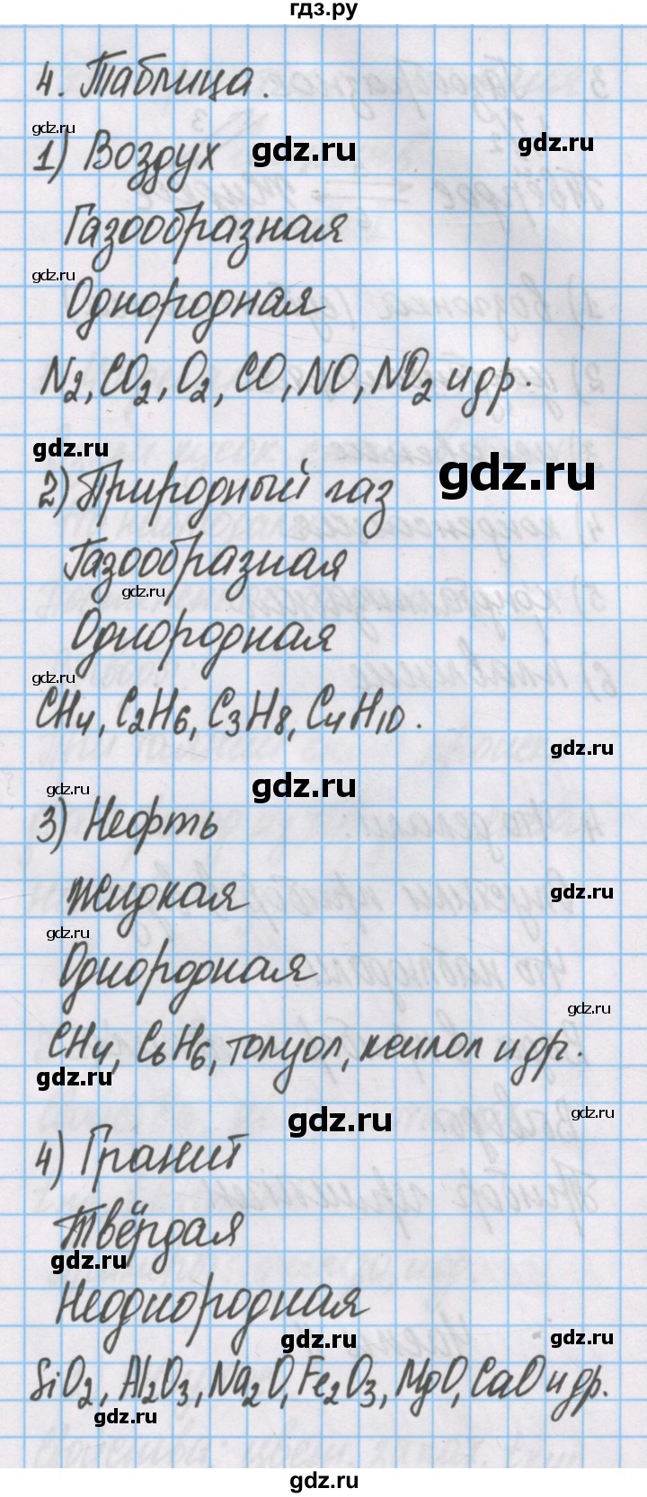 ГДЗ по химии 7 класс Габриелян рабочая тетрадь  §6 / часть 1 - 4, Решебник №1