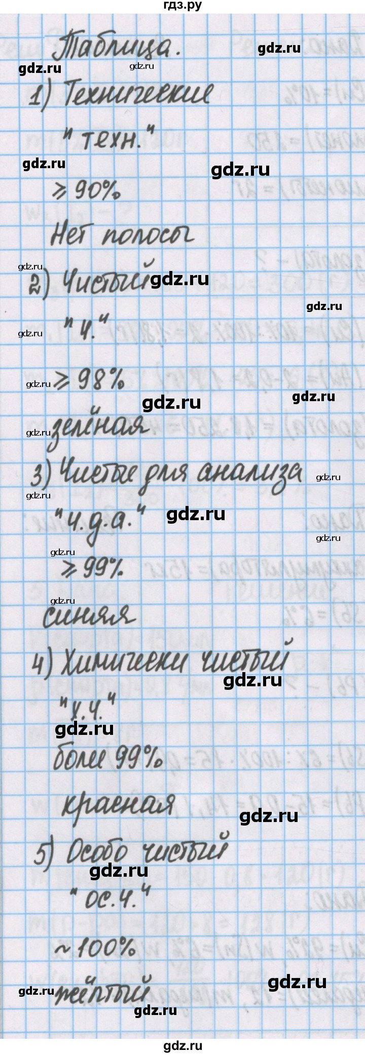 ГДЗ по химии 7 класс Габриелян рабочая тетрадь  §9 / часть 2 - 4, Решебник №1