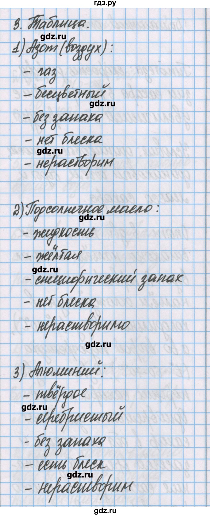 ГДЗ по химии 7 класс Габриелян тетрадь для лабораторных опытов и практических работ  домашний опыт - 1, Решебник