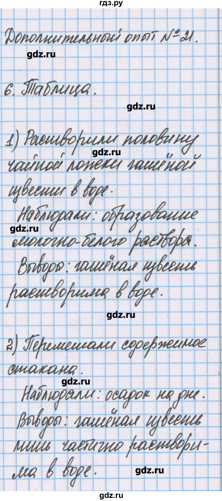 ГДЗ по химии 7 класс Габриелян тетрадь для лабораторных опытов и практических работ  дополнительный опыт - 21, Решебник