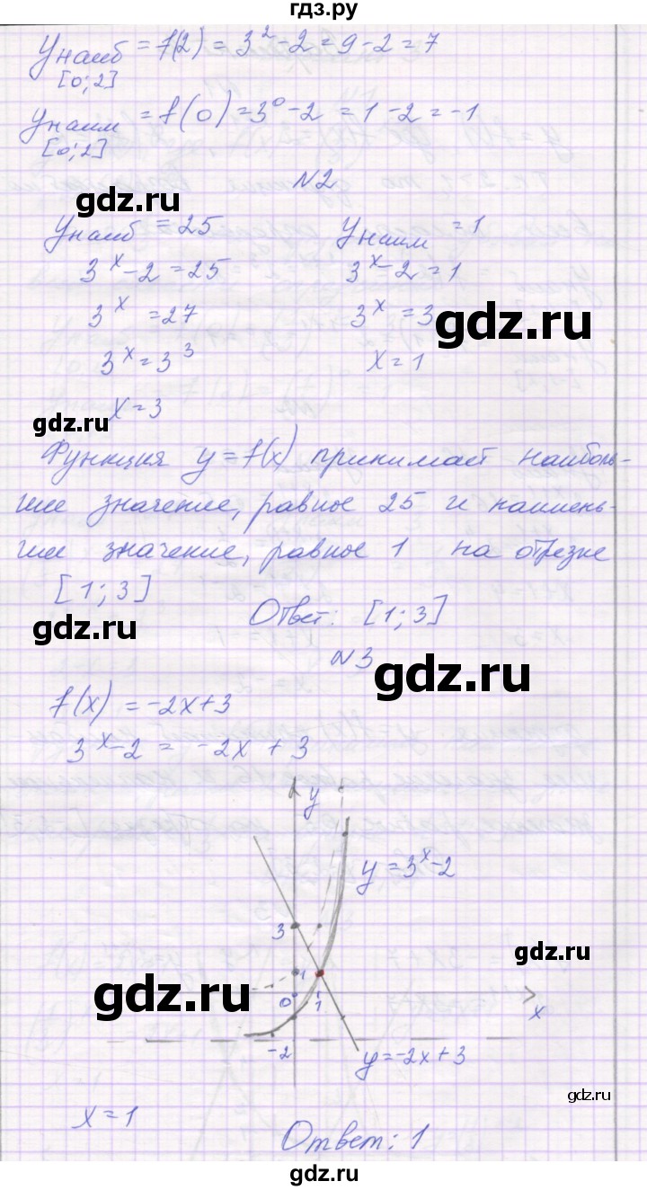 ГДЗ С-13. вариант 1 алгебра 11 класс самостоятельные работы Александрова