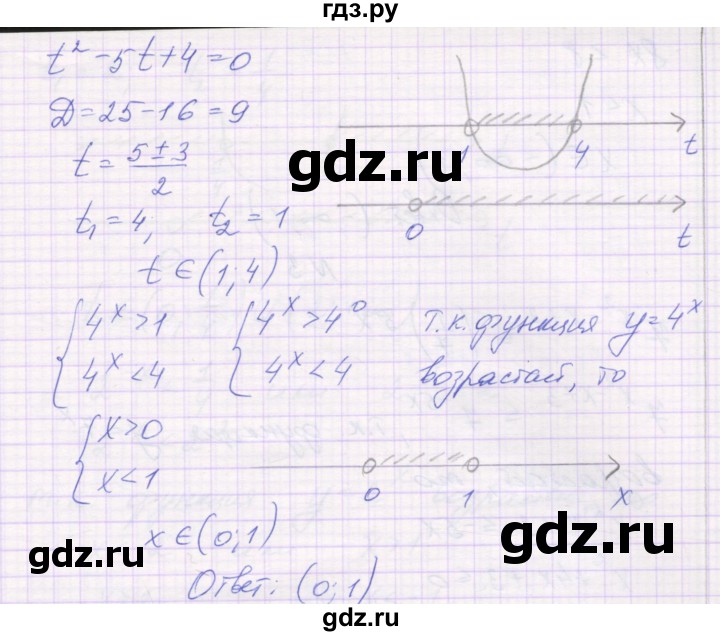 ГДЗ по алгебре 11 класс Александрова самостоятельные работы (Мордкович) Базовый уровень С-16. вариант - 2, Решебник