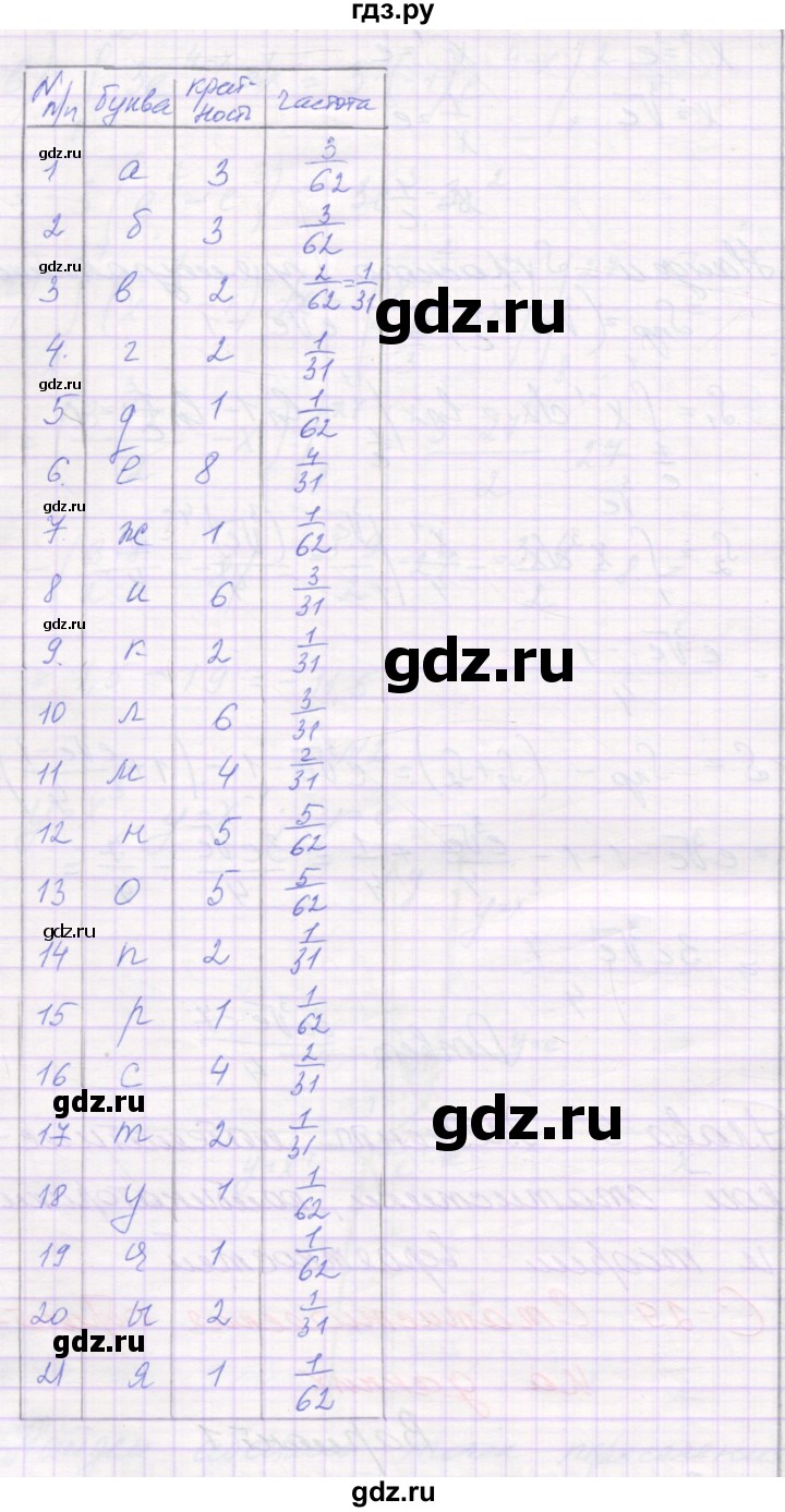 ГДЗ по алгебре 11 класс Александрова самостоятельные работы (Мордкович) Базовый уровень С-29. вариант - 1, Решебник