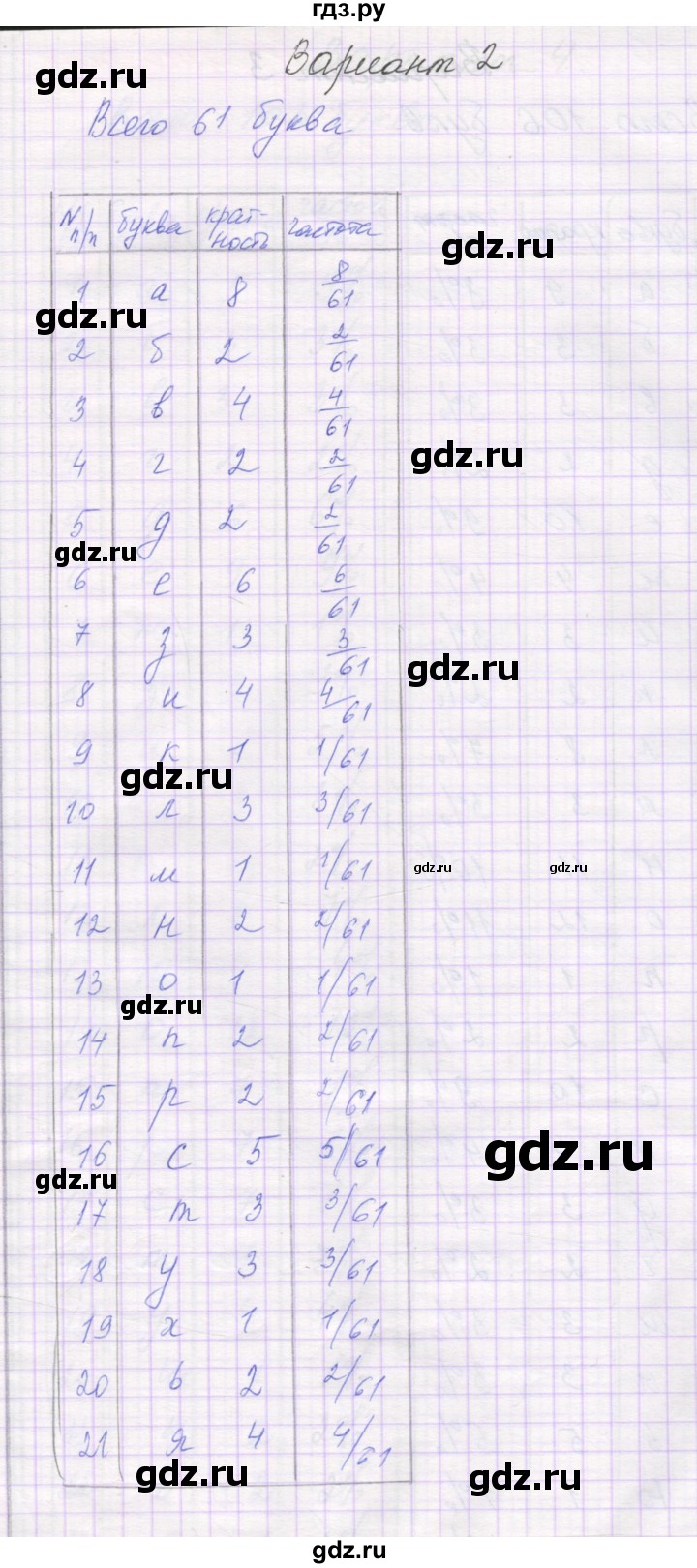 ГДЗ по алгебре 11 класс Александрова самостоятельные работы  Базовый уровень С-29. вариант - 2, Решебник