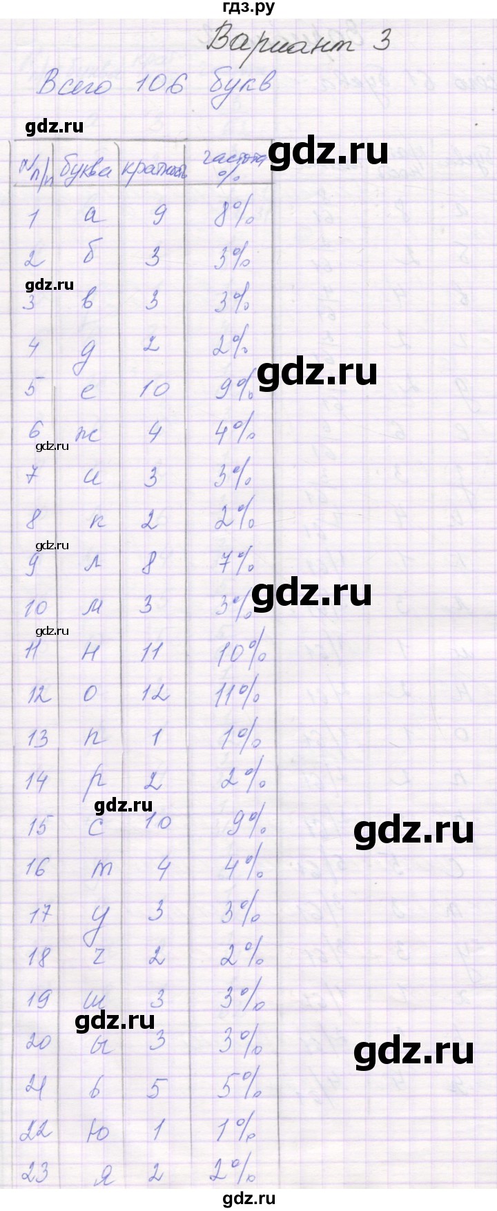 ГДЗ по алгебре 11 класс Александрова самостоятельные работы (Мордкович) Базовый уровень С-29. вариант - 3, Решебник
