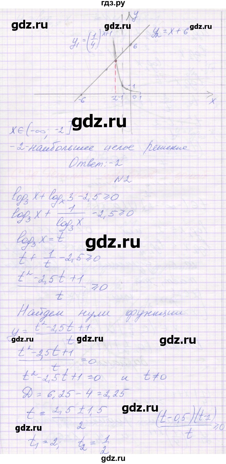 ГДЗ по алгебре 11 класс Александрова самостоятельные работы  Базовый уровень С-36. вариант - 2, Решебник