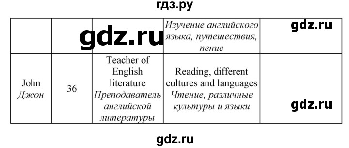 ГДЗ по английскому языку 9 класс Биболетова рабочая тетрадь Enjoy English  страница - 14, Решебник 2016