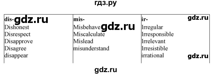 ГДЗ по английскому языку 9 класс Биболетова рабочая тетрадь Enjoy English  страница - 65, Решебник 2016