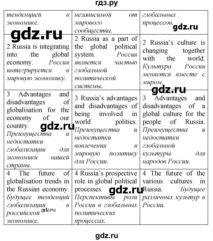 ГДЗ по английскому языку 9 класс Биболетова рабочая тетрадь Enjoy English  страница - 86, Решебник к тетради №1 2015