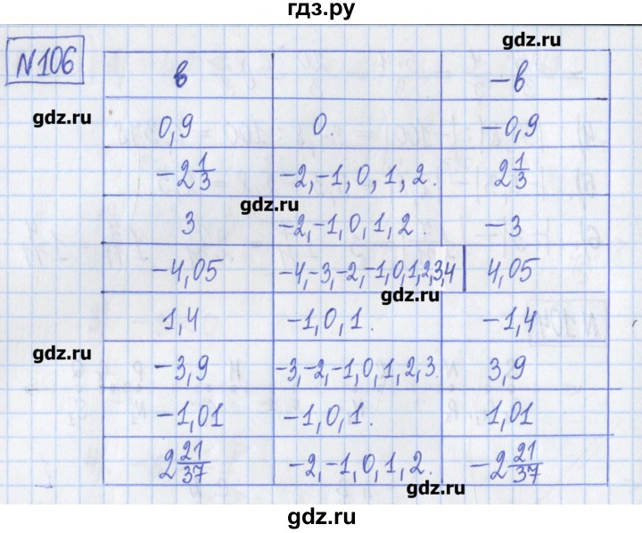 ГДЗ по математике 6 класс Муравин рабочая тетрадь  упражнение - 106, Решебник