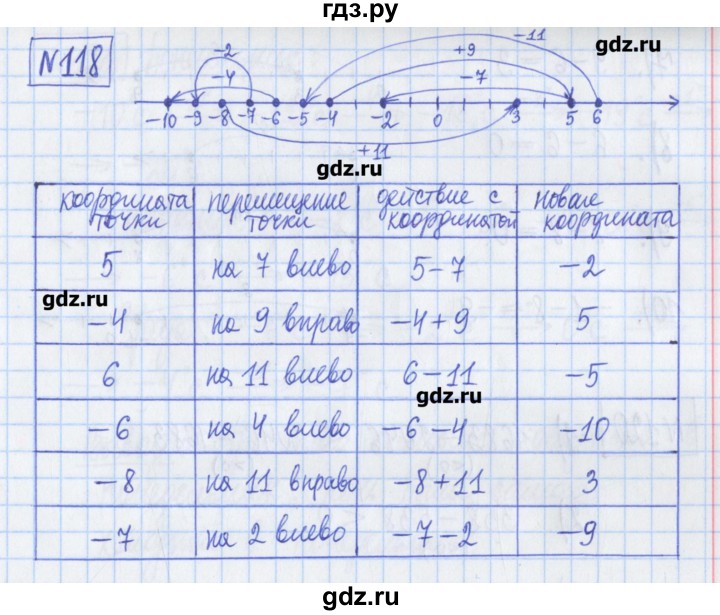 ГДЗ по математике 6 класс Муравин рабочая тетрадь  упражнение - 118, Решебник