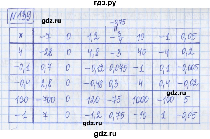 ГДЗ по математике 6 класс Муравин рабочая тетрадь  упражнение - 139, Решебник