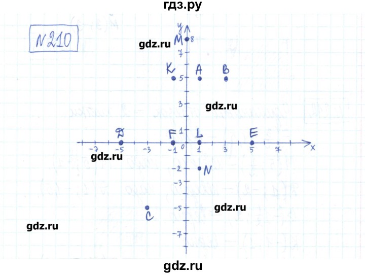 ГДЗ по математике 6 класс Муравин рабочая тетрадь  упражнение - 210, Решебник