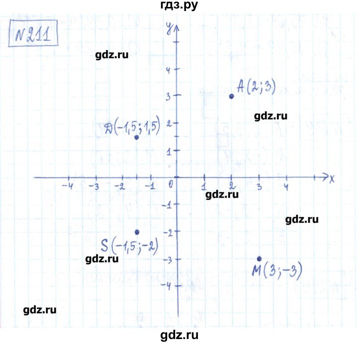 ГДЗ по математике 6 класс Муравин рабочая тетрадь  упражнение - 211, Решебник