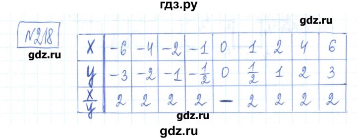 ГДЗ по математике 6 класс Муравин рабочая тетрадь  упражнение - 218, Решебник