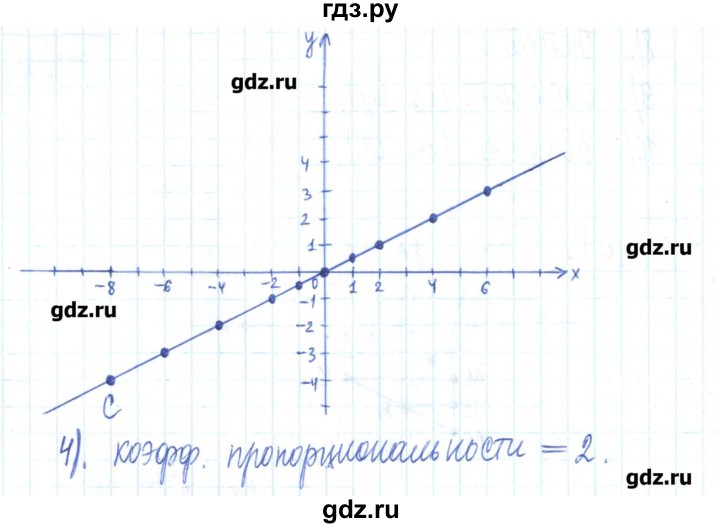 ГДЗ по математике 6 класс Муравин рабочая тетрадь  упражнение - 218, Решебник