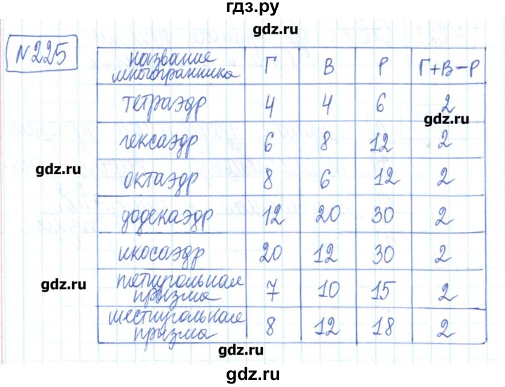 ГДЗ по математике 6 класс Муравин рабочая тетрадь  упражнение - 225, Решебник