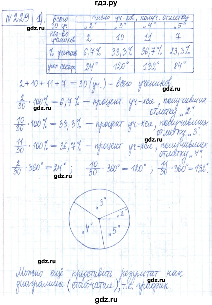 ГДЗ по математике 6 класс Муравин рабочая тетрадь  упражнение - 229, Решебник