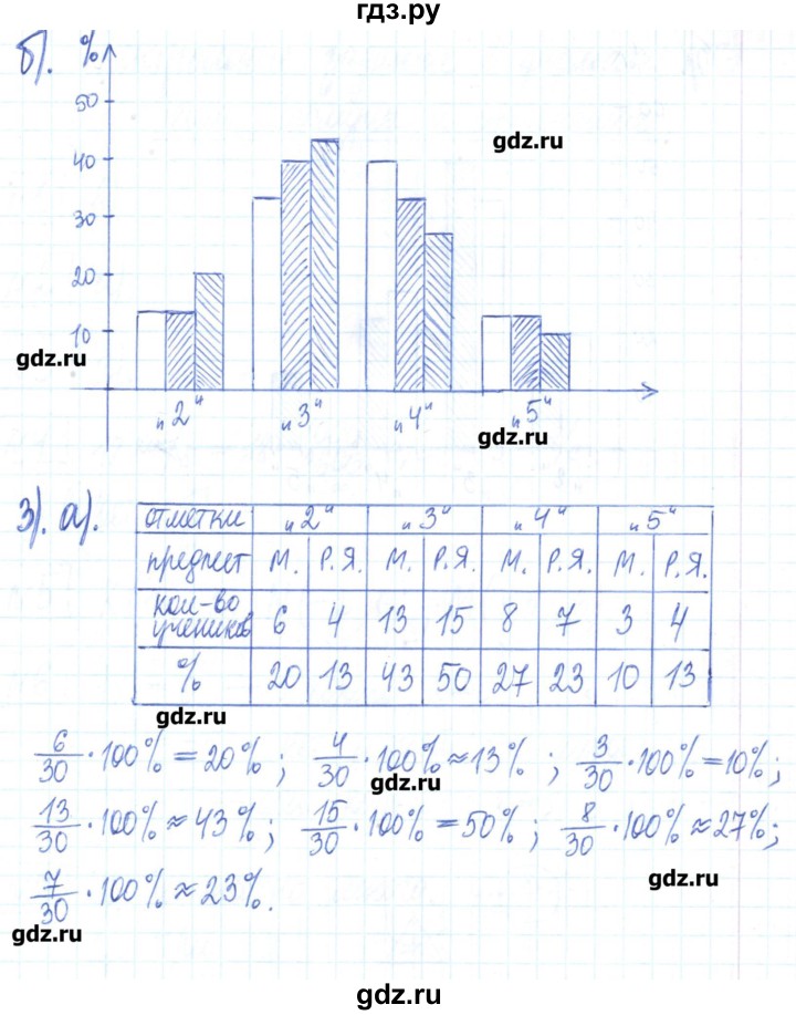 ГДЗ по математике 6 класс Муравин рабочая тетрадь  упражнение - 234, Решебник