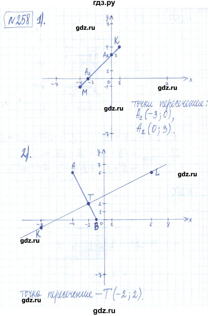 ГДЗ по математике 6 класс Муравин рабочая тетрадь  упражнение - 258, Решебник