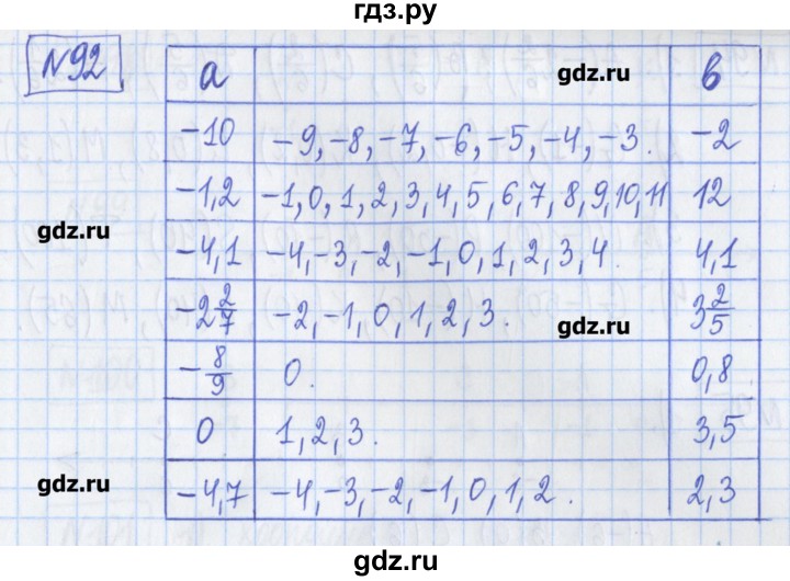 ГДЗ по математике 6 класс Муравин рабочая тетрадь  упражнение - 92, Решебник