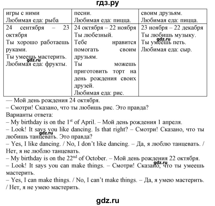 ГДЗ по английскому языку 4 класс Карпюк   страница - 83, Решебник