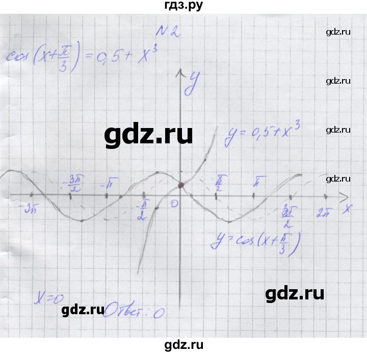 ГДЗ по алгебре 10 класс Александрова самостоятельные работы  Базовый уровень С-14. вариант - 1, Решебник