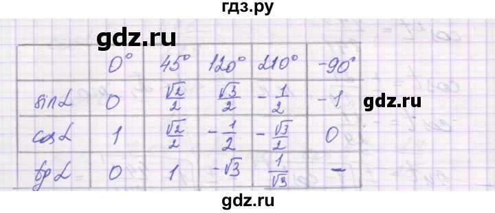 ГДЗ по алгебре 10 класс Александрова самостоятельные работы  Базовый уровень С-10. вариант - 1, Решебник