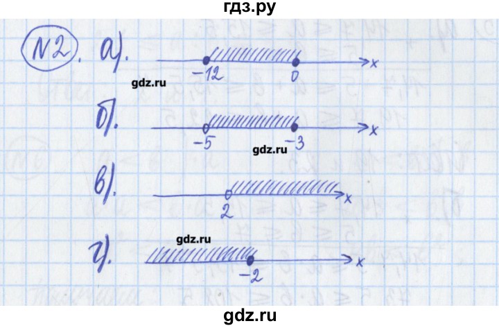 ГДЗ по алгебре 8 класс Потапов дидактические материалы   самостоятельные работы / С-1 / вариант 3 - 2, Решебник №1