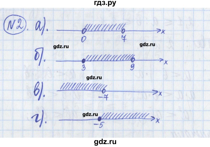 ГДЗ по алгебре 8 класс Потапов дидактические материалы   самостоятельные работы / С-1 / вариант 4 - 2, Решебник №1