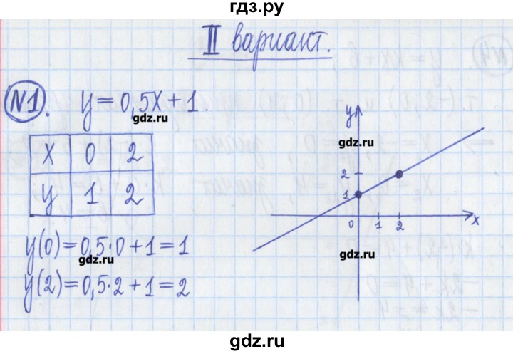 ГДЗ по алгебре 8 класс Потапов дидактические материалы   самостоятельные работы / С-15 / вариант 2 - 1, Решебник №1