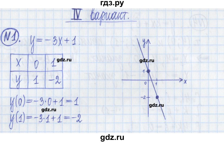 ГДЗ по алгебре 8 класс Потапов дидактические материалы   самостоятельные работы / С-15 / вариант 4 - 1, Решебник №1