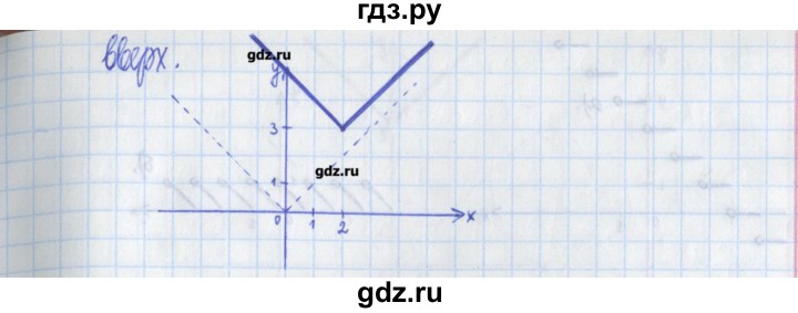 ГДЗ по алгебре 8 класс Потапов дидактические материалы   самостоятельные работы / С-16 / вариант 2 - 1, Решебник №1