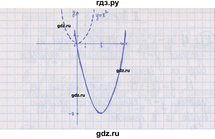 ГДЗ по алгебре 8 класс Потапов дидактические материалы   самостоятельные работы / С-17 / вариант 1 - 4, Решебник №1