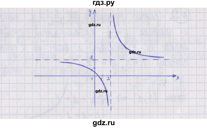 ГДЗ по алгебре 8 класс Потапов дидактические материалы   самостоятельные работы / С-18 / вариант 3 - 3, Решебник №1