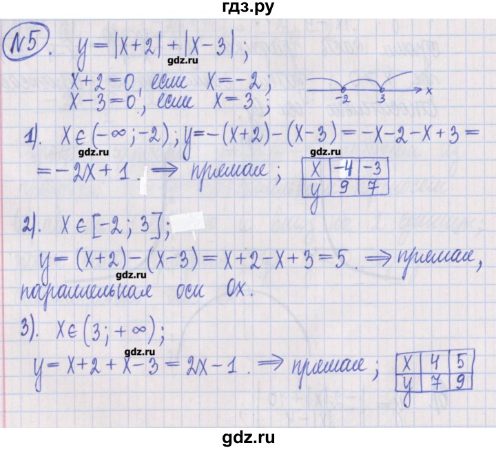 ГДЗ по алгебре 8 класс Потапов дидактические материалы   самостоятельные работы / С-20 / вариант 1 - 5, Решебник №1
