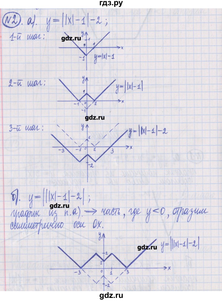 ГДЗ по алгебре 8 класс Потапов дидактические материалы   самостоятельные работы / С-20 / вариант 3 - 2, Решебник №1