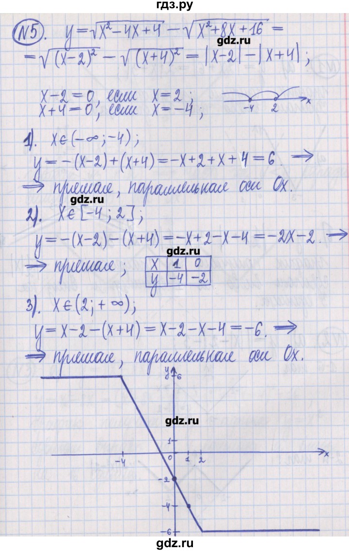 ГДЗ по алгебре 8 класс Потапов дидактические материалы   самостоятельные работы / С-20 / вариант 3 - 5, Решебник №1