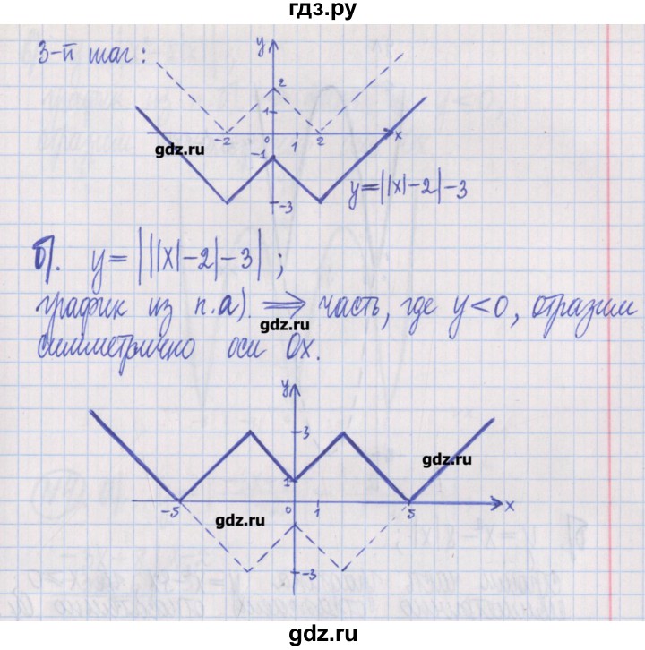 ГДЗ по алгебре 8 класс Потапов дидактические материалы   самостоятельные работы / С-20 / вариант 4 - 2, Решебник №1