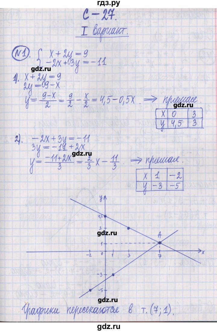 ГДЗ по алгебре 8 класс Потапов дидактические материалы   самостоятельные работы / С-27 / вариант 1 - 1, Решебник №1