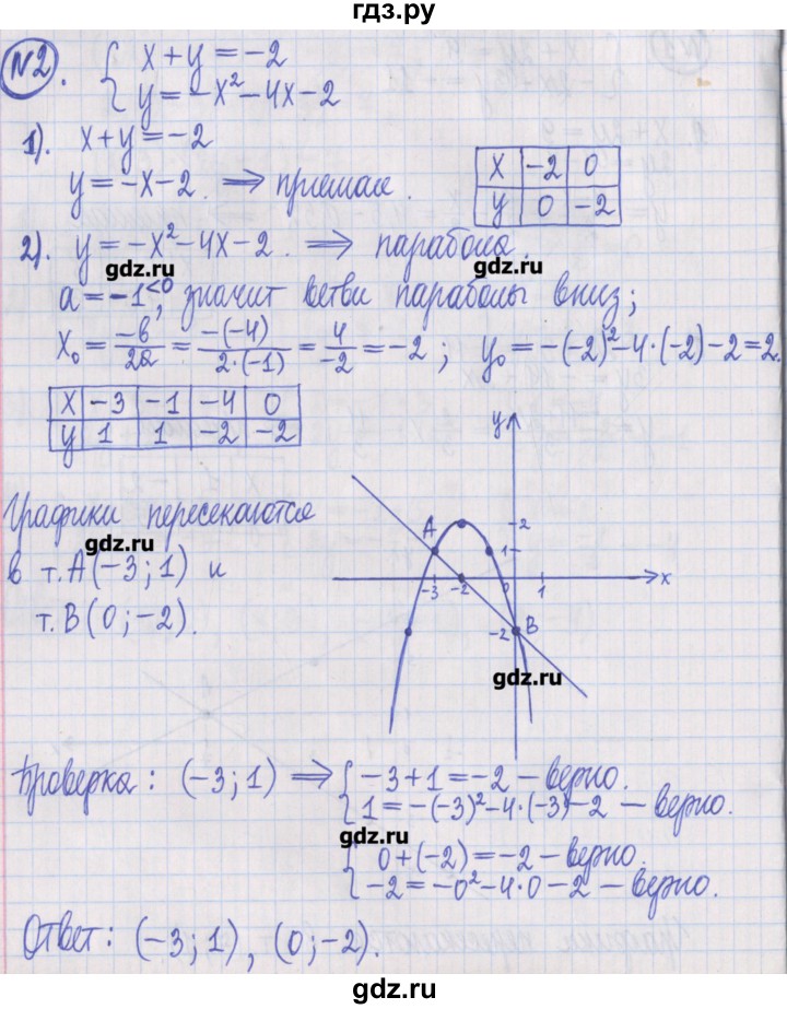 ГДЗ по алгебре 8 класс Потапов дидактические материалы   самостоятельные работы / С-27 / вариант 1 - 2, Решебник №1