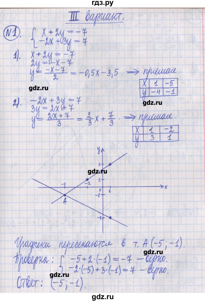 ГДЗ по алгебре 8 класс Потапов дидактические материалы   самостоятельные работы / С-27 / вариант 3 - 1, Решебник №1