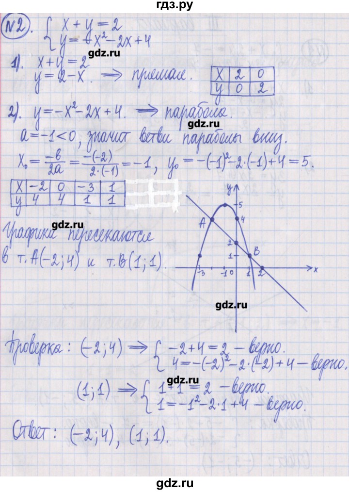 ГДЗ по алгебре 8 класс Потапов дидактические материалы   самостоятельные работы / С-27 / вариант 3 - 2, Решебник №1